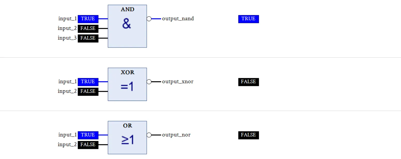 img/abb fbd Boolean operator/abb functional block diagram NAND, NOR, XNOR logical gate.webp